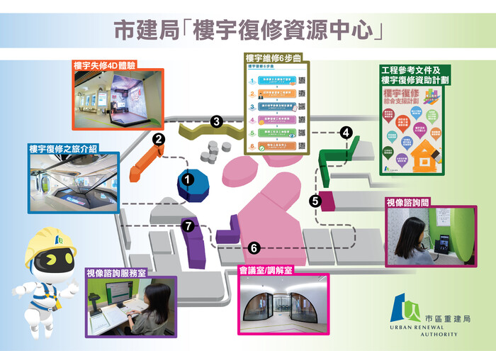 樓宇復修資源中心